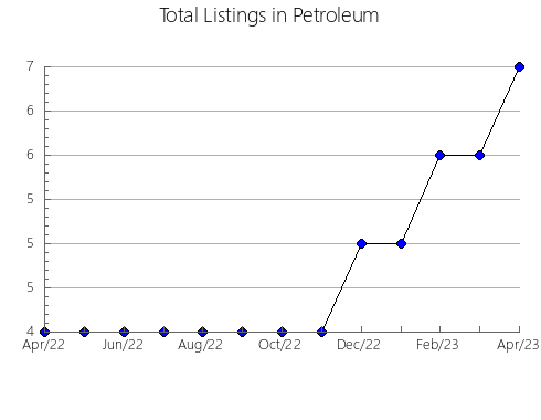 Airbnb & Vrbo Analytics, listings per month in Hitchcock, NE