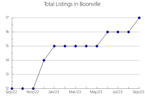 Airbnb & Vrbo Analytics, listings per month in Hitoyoshi, 21