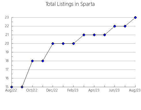 Airbnb & Vrbo Analytics, listings per month in Hlanganani, 5