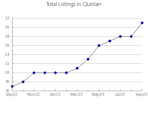 Airbnb & Vrbo Analytics, listings per month in Hobart, 9