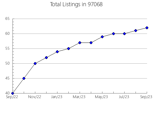 Airbnb & Vrbo Analytics, listings per month in Hobe Sound, FL