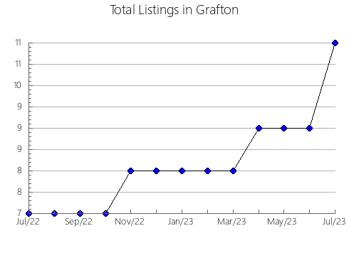 Airbnb & Vrbo Analytics, listings per month in Hochdorf, 12