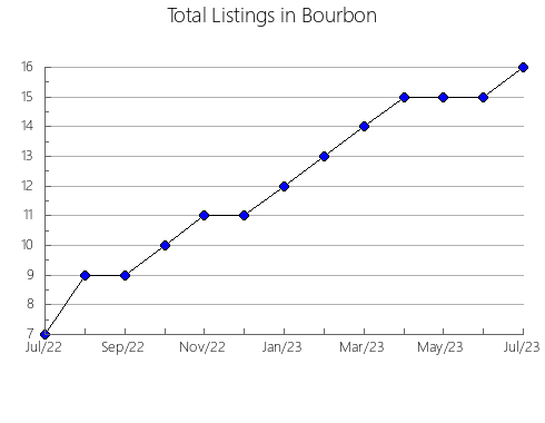 Airbnb & Vrbo Analytics, listings per month in Hodgeman, KS