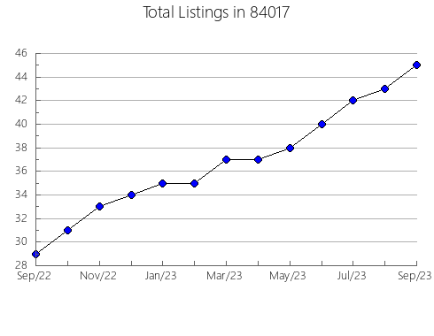 Airbnb & Vrbo Analytics, listings per month in Holley, NY