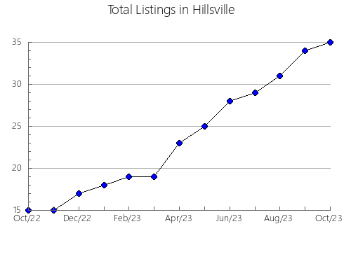 Airbnb & Vrbo Analytics, listings per month in Holstebro, 2