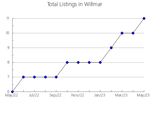 Airbnb & Vrbo Analytics, listings per month in HONDARRIBIA, 49