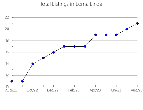 Airbnb & Vrbo Analytics, listings per month in Honokaa, HI