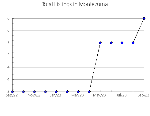 Airbnb & Vrbo Analytics, listings per month in Hontoria del Pinar, 19