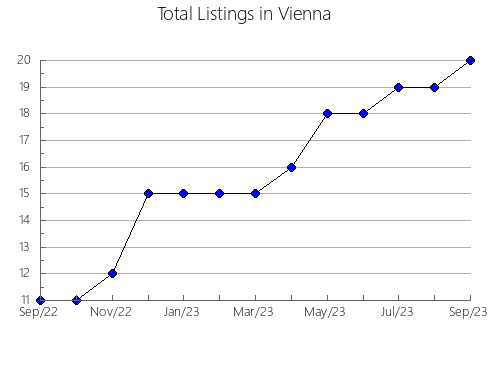 Airbnb & Vrbo Analytics, listings per month in HOODOO NO. 401, 12