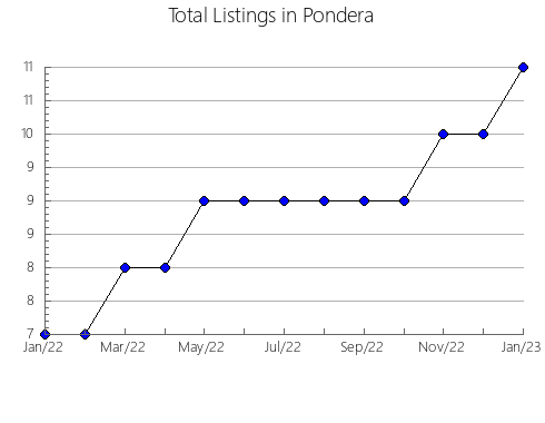 Airbnb & Vrbo Analytics, listings per month in Hooker, NE