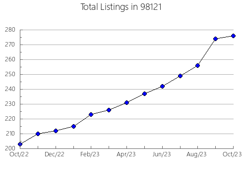 Airbnb & Vrbo Analytics, listings per month in Hooker, OK