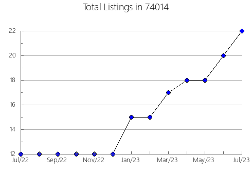 Airbnb & Vrbo Analytics, listings per month in Hooper, CO