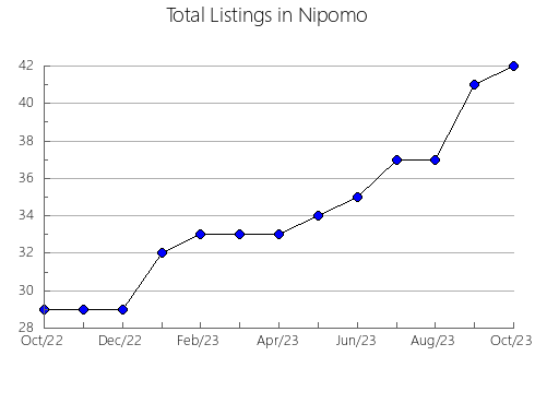 Airbnb & Vrbo Analytics, listings per month in Hope, AK