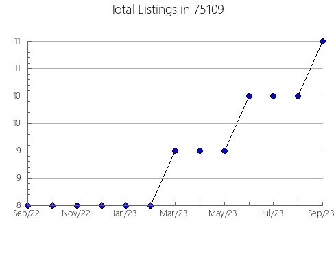 Airbnb & Vrbo Analytics, listings per month in Hopkins, MN