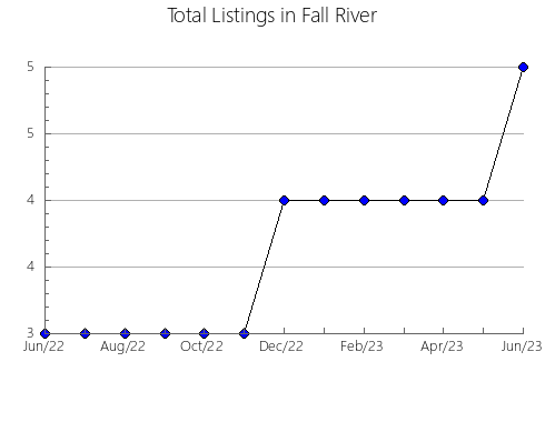 Airbnb & Vrbo Analytics, listings per month in Horcajo de las Torres, 18