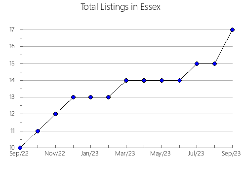 Airbnb & Vrbo Analytics, listings per month in Horcajuelo de la Sierra, 33