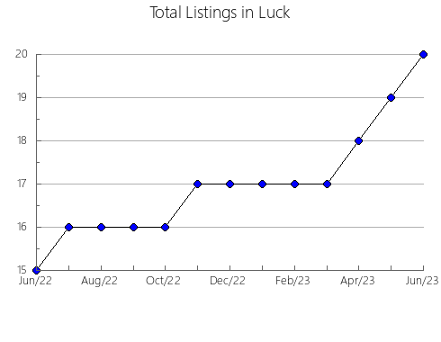 Airbnb & Vrbo Analytics, listings per month in Horgen, 25