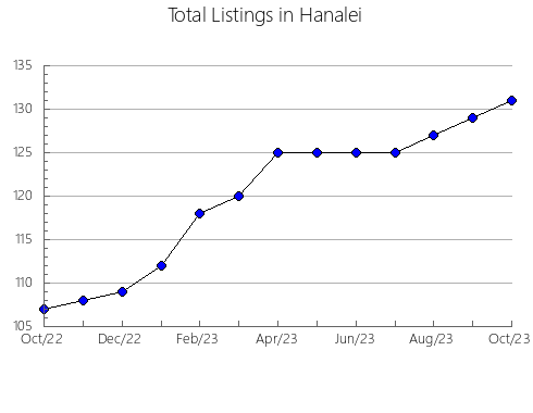 Airbnb & Vrbo Analytics, listings per month in Horjul, 7