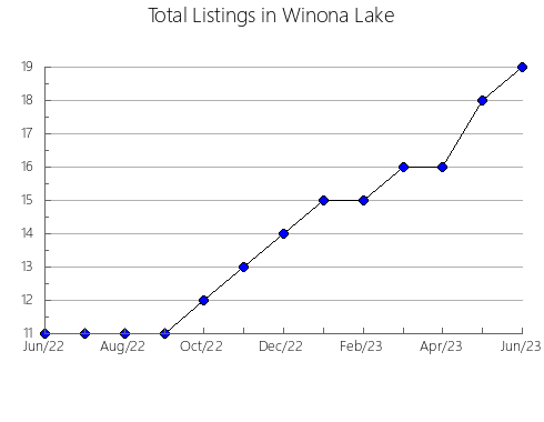 Airbnb & Vrbo Analytics, listings per month in Hornos, 6