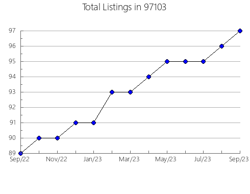 Airbnb & Vrbo Analytics, listings per month in Horseshoe Beach, FL