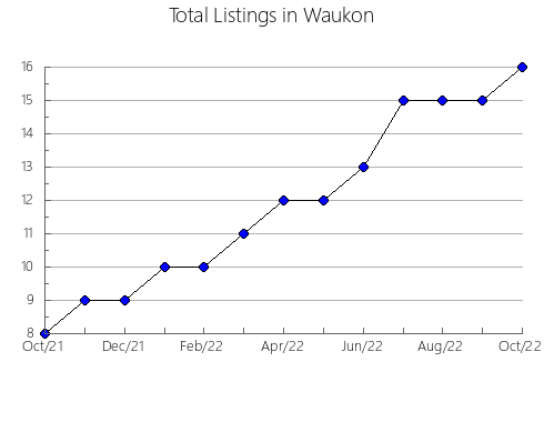 Airbnb & Vrbo Analytics, listings per month in Hortezuela de Océn, 16