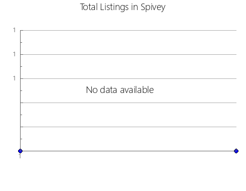 Airbnb & Vrbo Analytics, listings per month in Hospital de Órbigo, 20