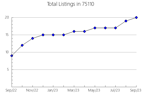 Airbnb & Vrbo Analytics, listings per month in Houston, MN