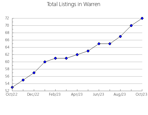 Airbnb & Vrbo Analytics, listings per month in Howard, MO