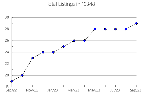 Airbnb & Vrbo Analytics, listings per month in Hoxie, KS