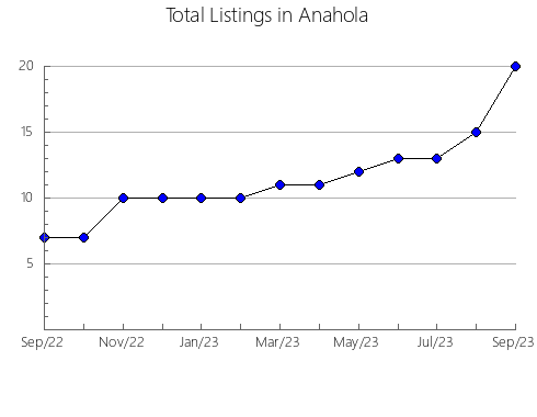 Airbnb & Vrbo Analytics, listings per month in Hrpelje-Kozina, 6