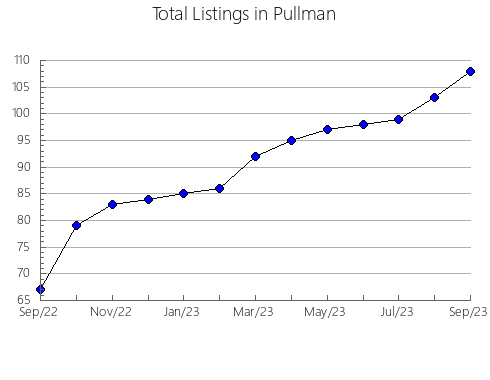 Airbnb & Vrbo Analytics, listings per month in Hrubieszów, 7