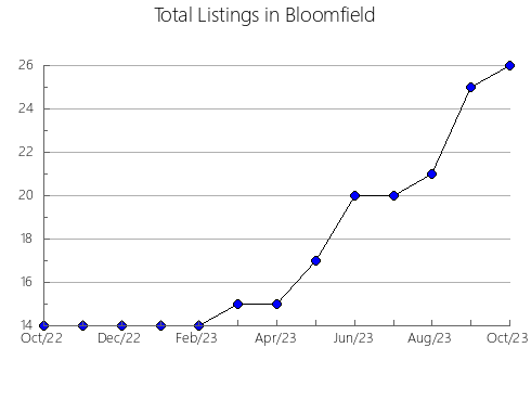 Airbnb & Vrbo Analytics, listings per month in Huai'an, 15