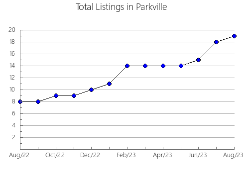 Airbnb & Vrbo Analytics, listings per month in Huaquechula, 21