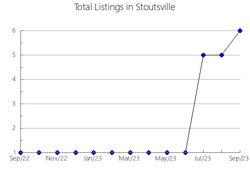 Airbnb & Vrbo Analytics, listings per month in Huatabampo, 26