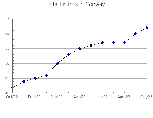 Airbnb & Vrbo Analytics, listings per month in Huddinge, 15