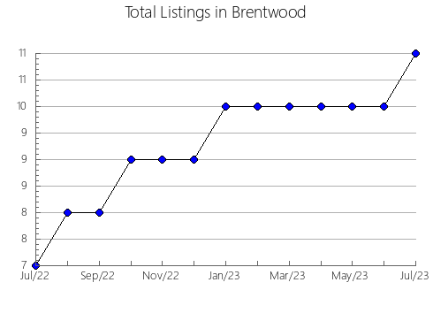 Airbnb & Vrbo Analytics, listings per month in Hudson, WI