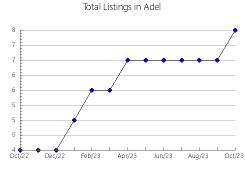 Airbnb & Vrbo Analytics, listings per month in Huelma, 6