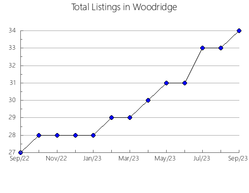 Airbnb & Vrbo Analytics, listings per month in Humahuaca, 10