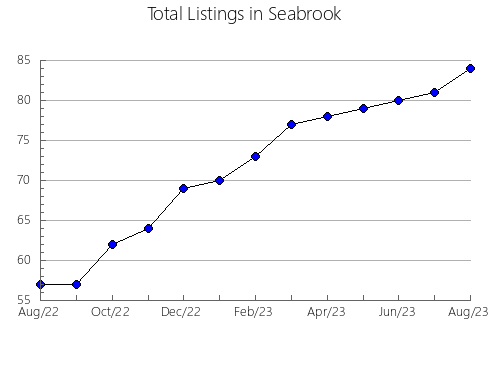 Airbnb & Vrbo Analytics, listings per month in Hume - Sunbury, 10