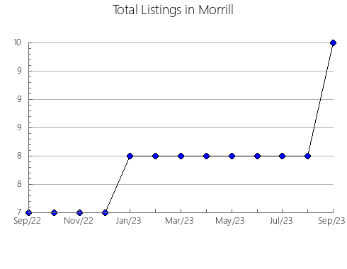 Airbnb & Vrbo Analytics, listings per month in Hunterdon, NJ