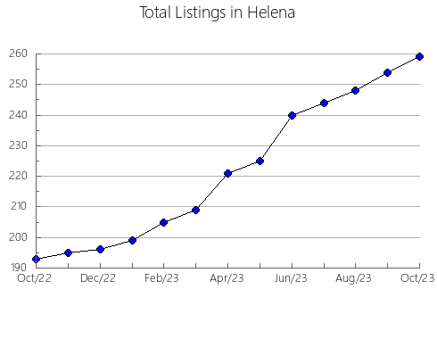 Airbnb & Vrbo Analytics, listings per month in HUNUCMá, 31