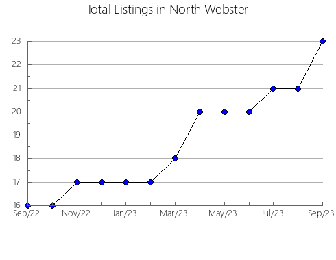 Airbnb & Vrbo Analytics, listings per month in HUéTOR TáJAR, 4