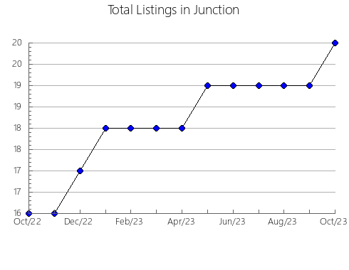 Airbnb & Vrbo Analytics, listings per month in Hyde Park-Mysterton, 7