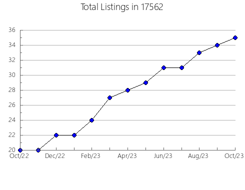 Airbnb & Vrbo Analytics, listings per month in Hymera, IN