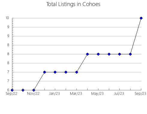 Airbnb & Vrbo Analytics, listings per month in Hyuga, 25