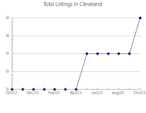 Airbnb & Vrbo Analytics, listings per month in Ibarrangelu, 50