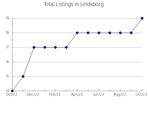 Airbnb & Vrbo Analytics, listings per month in IBEAS DE JUARROS, 19