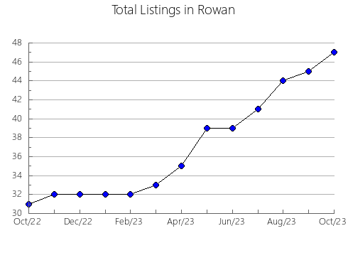 Airbnb & Vrbo Analytics, listings per month in Iberville, LA