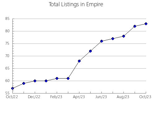 Airbnb & Vrbo Analytics, listings per month in IBI, 35