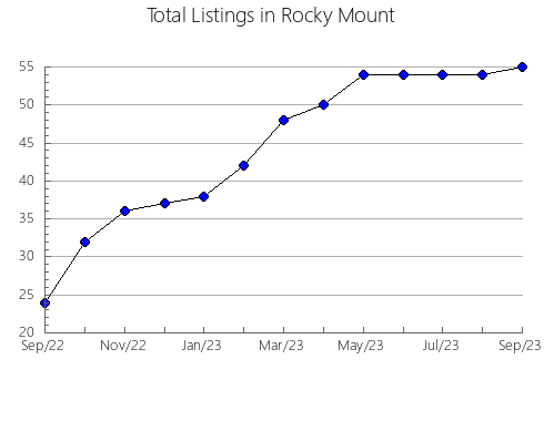 Airbnb & Vrbo Analytics, listings per month in Ibiapina, 6